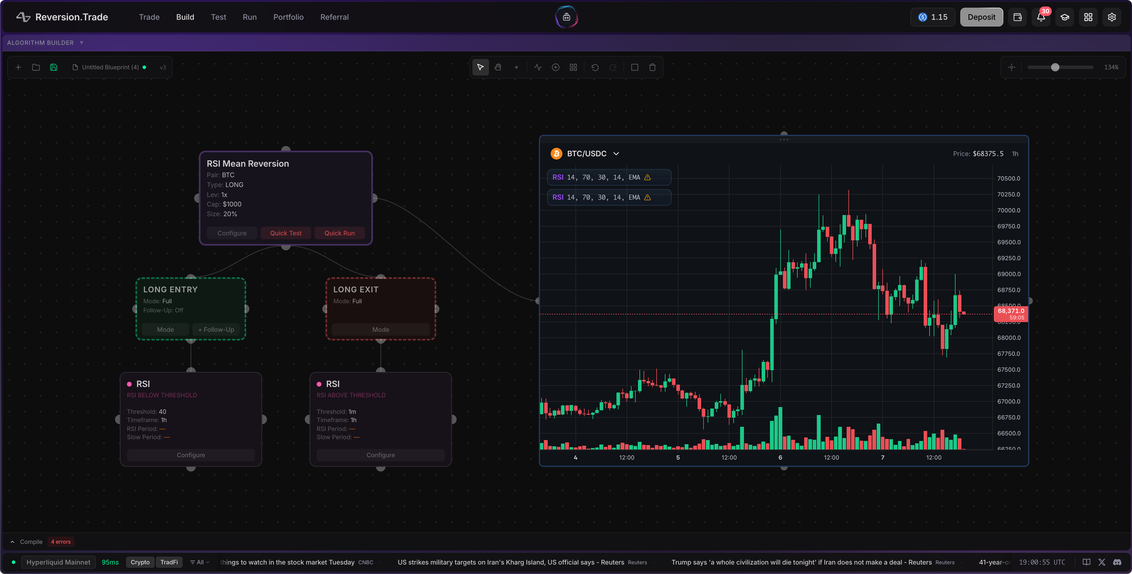 RSI Mean Reversion template on the canvas
