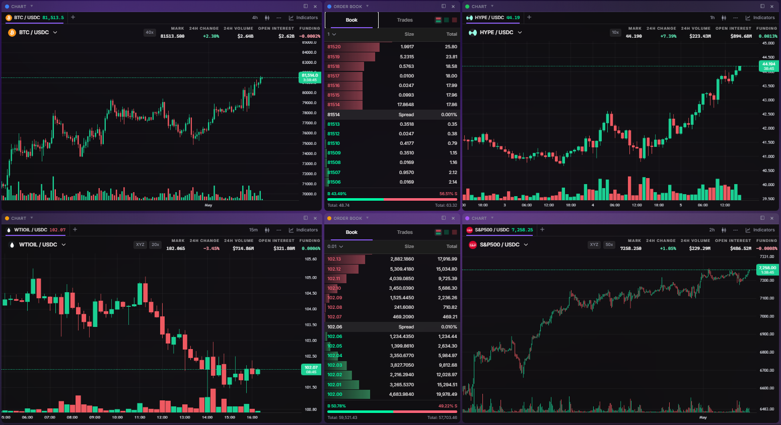 Multi Charts